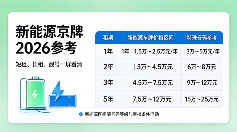 2026年北京市车牌摇号政策趋势